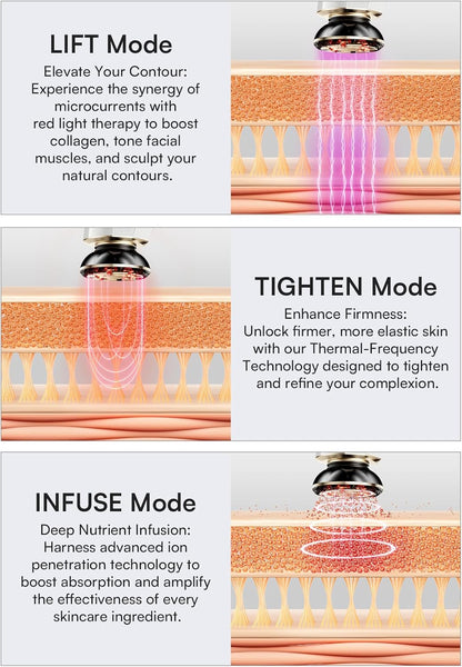 INIA 3-in-1 Red Light Therapy for Face and Neck Beauty Device for Puffiness & Skin Firming Skincare Tool (White)